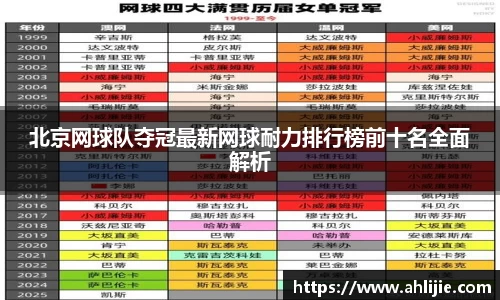 北京网球队夺冠最新网球耐力排行榜前十名全面解析