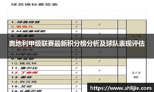 奥地利甲级联赛最新积分榜分析及球队表现评估